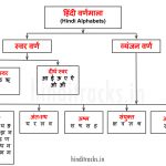 Hindi Letters